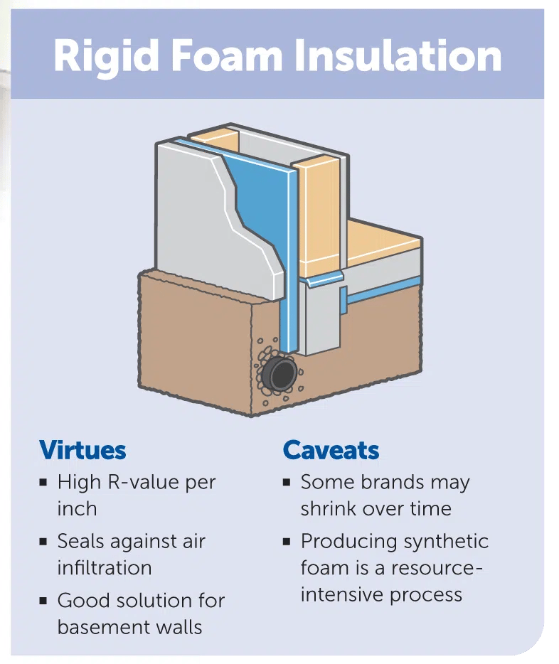 Proper Insulation Installation Major Impact on Home Performance